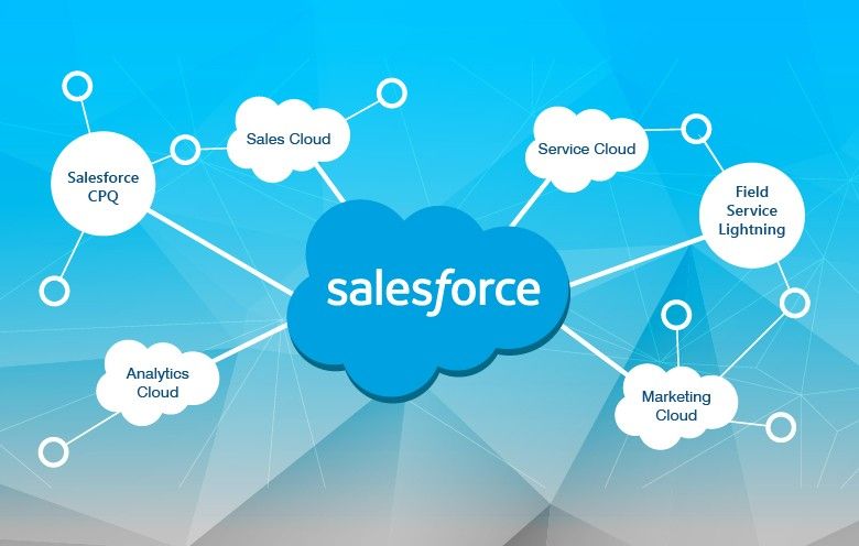 The Latest Happenings in Salesforce: How the Platform is Revolutionizing Sales and Customer Relationship Management